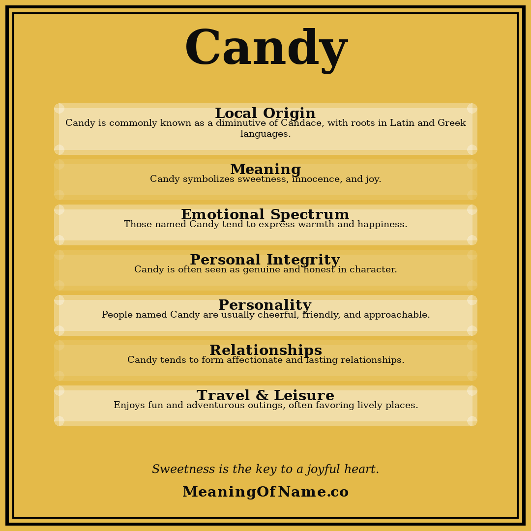 Candy name meaning poster
