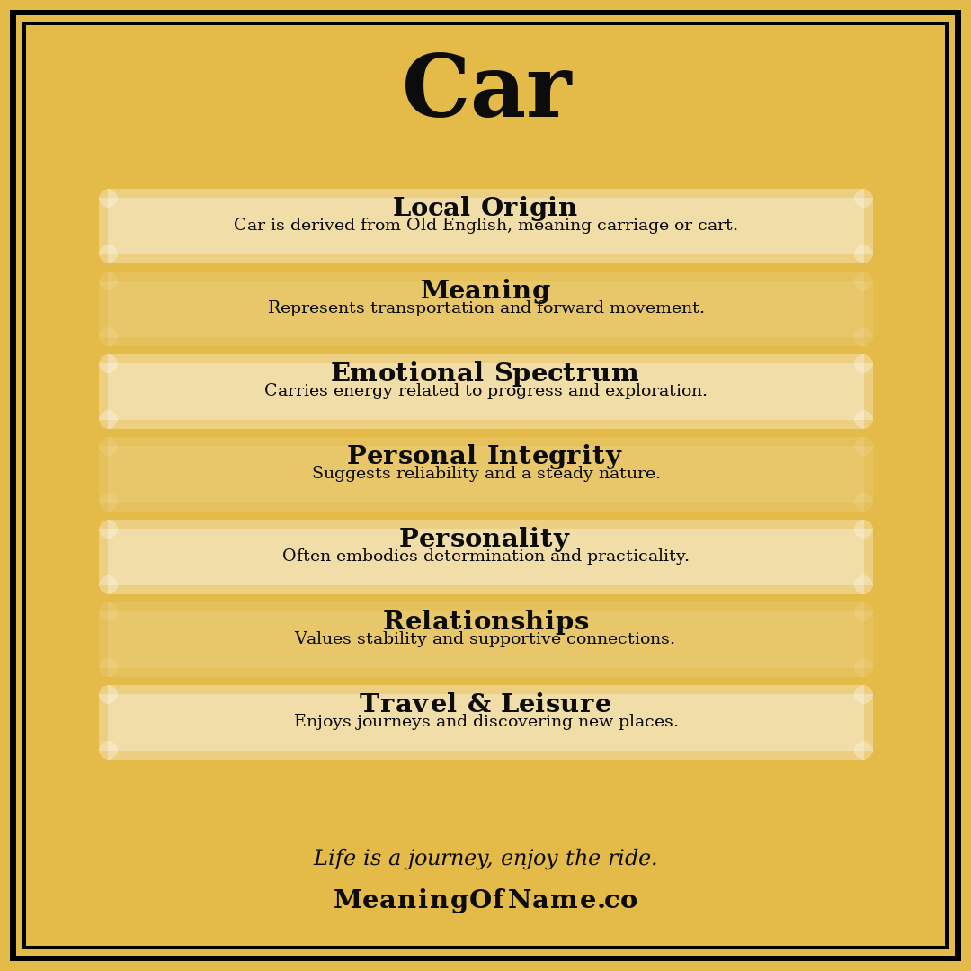 Car name meaning poster