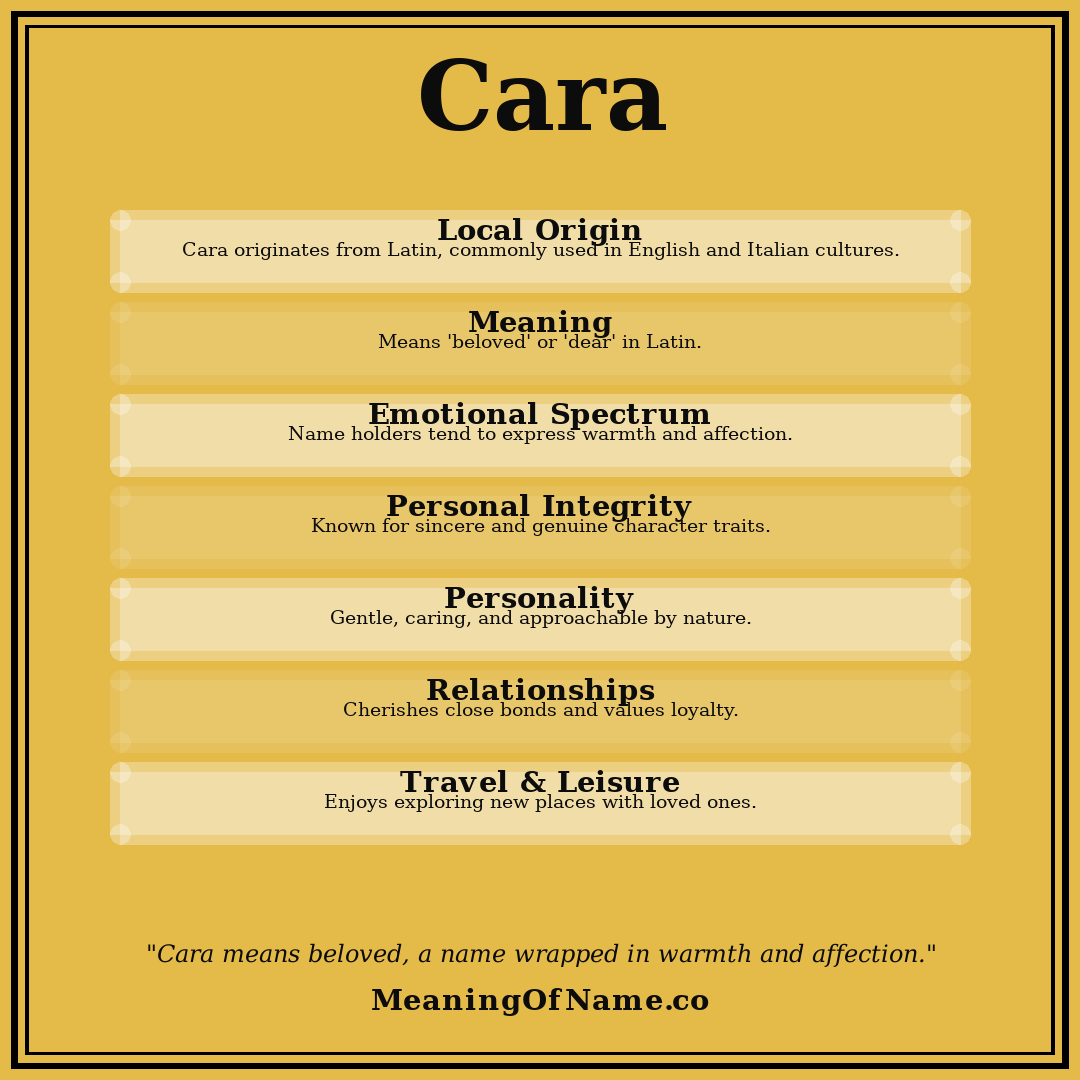 Cara name meaning poster