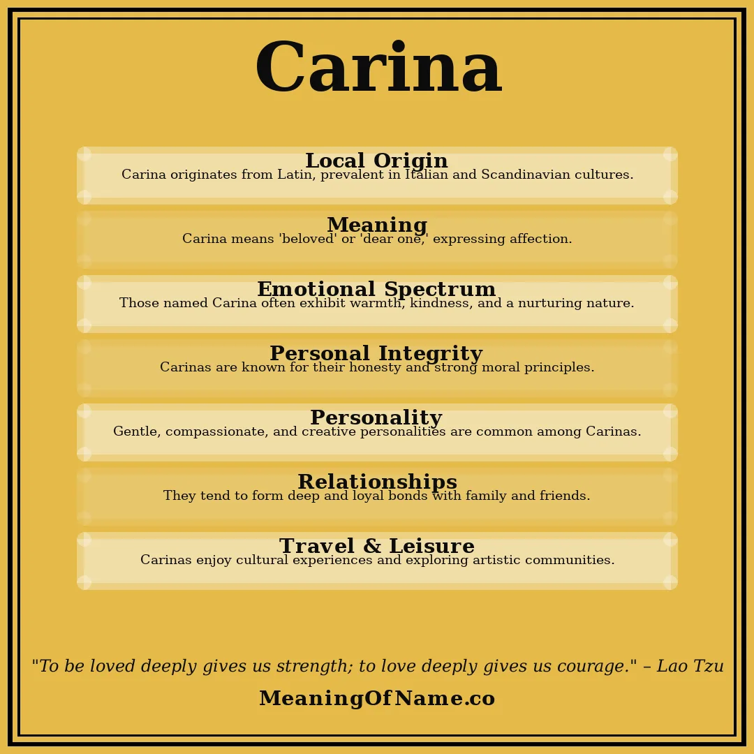 Carina name meaning poster