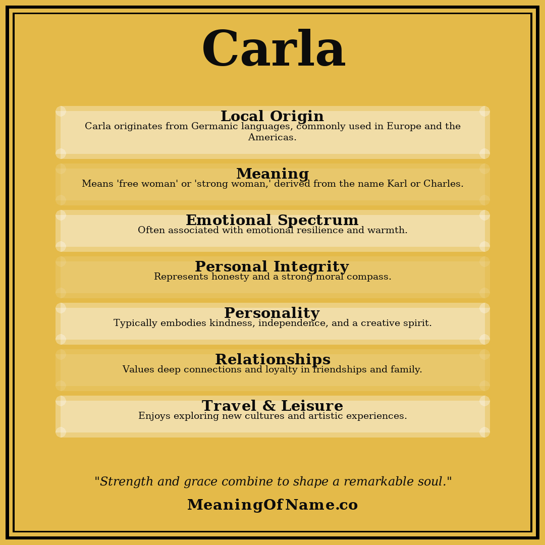 Carla name meaning poster