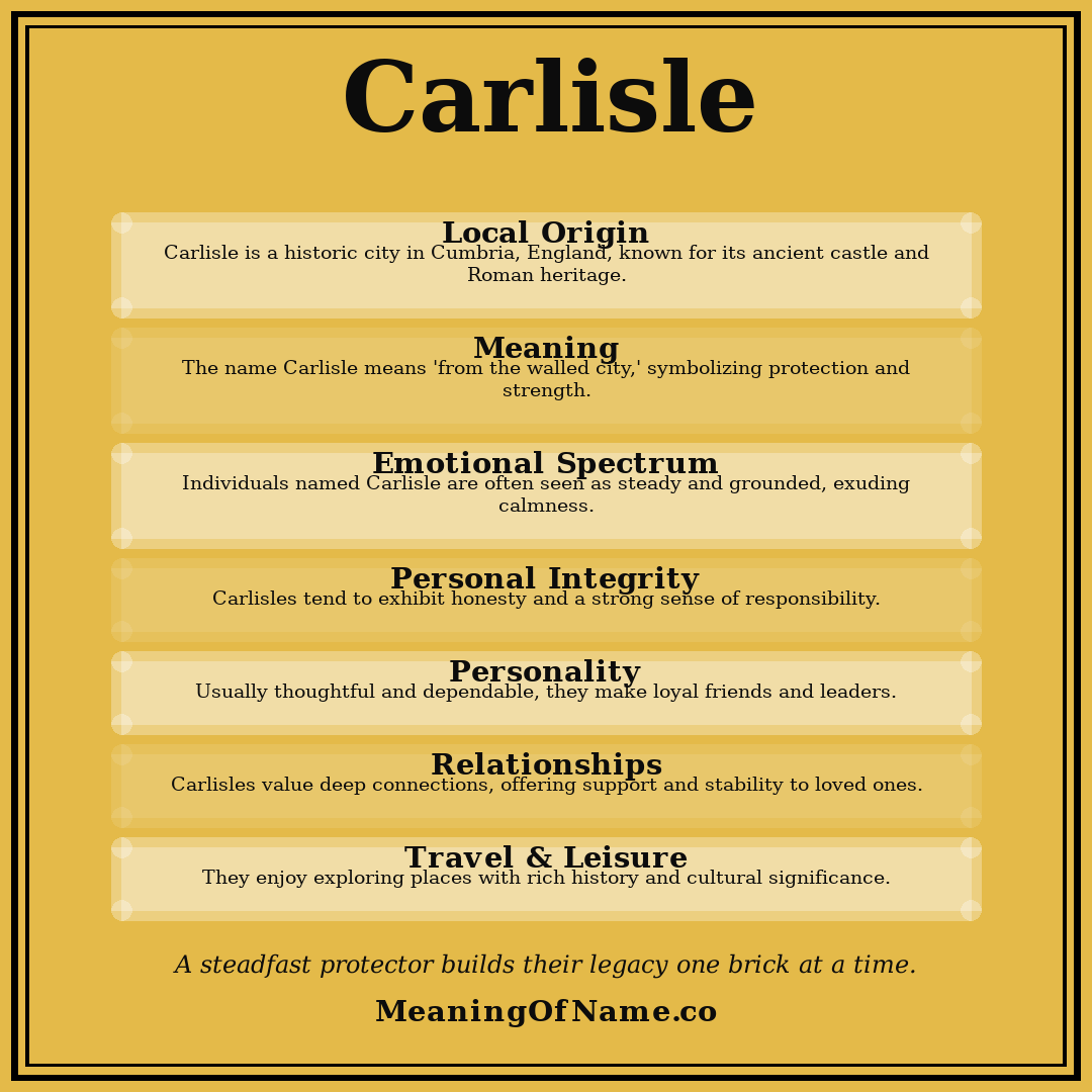 Carlisle name meaning poster