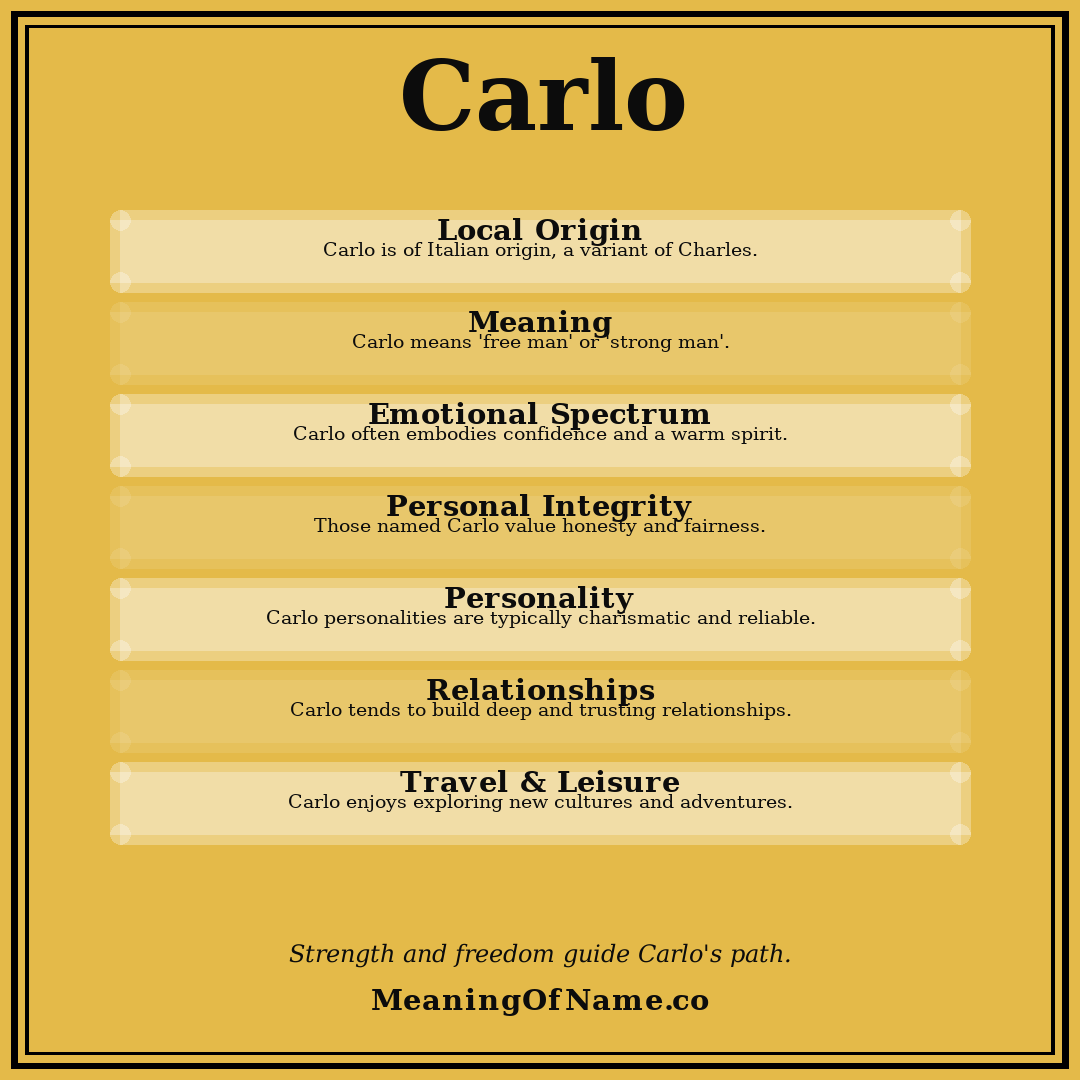 Carlo name meaning poster