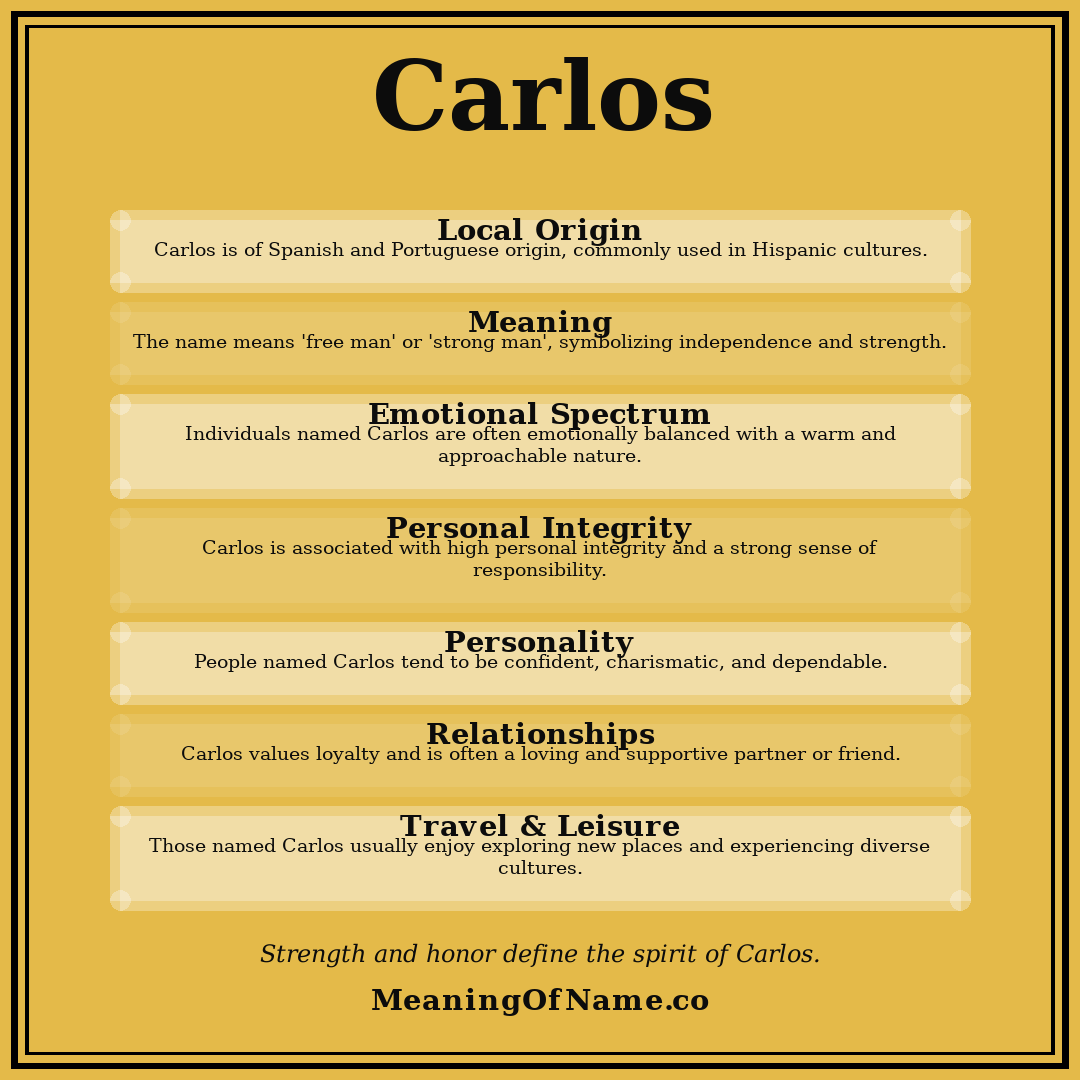 Carlos name meaning poster