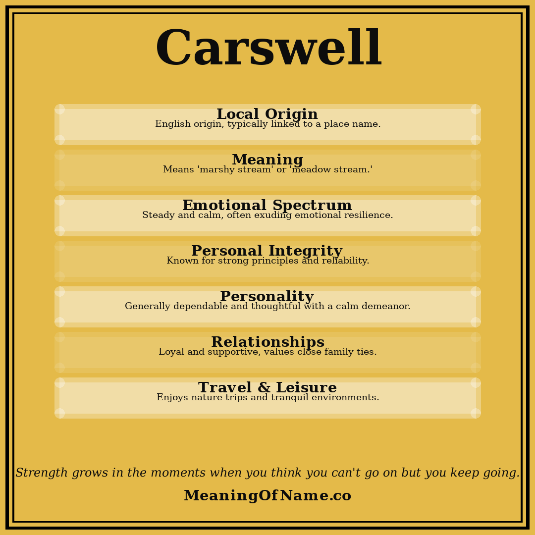 Carswell name meaning poster