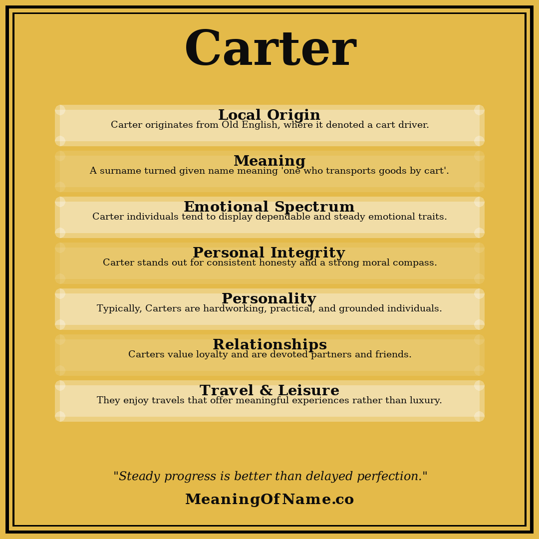 Carter name meaning poster