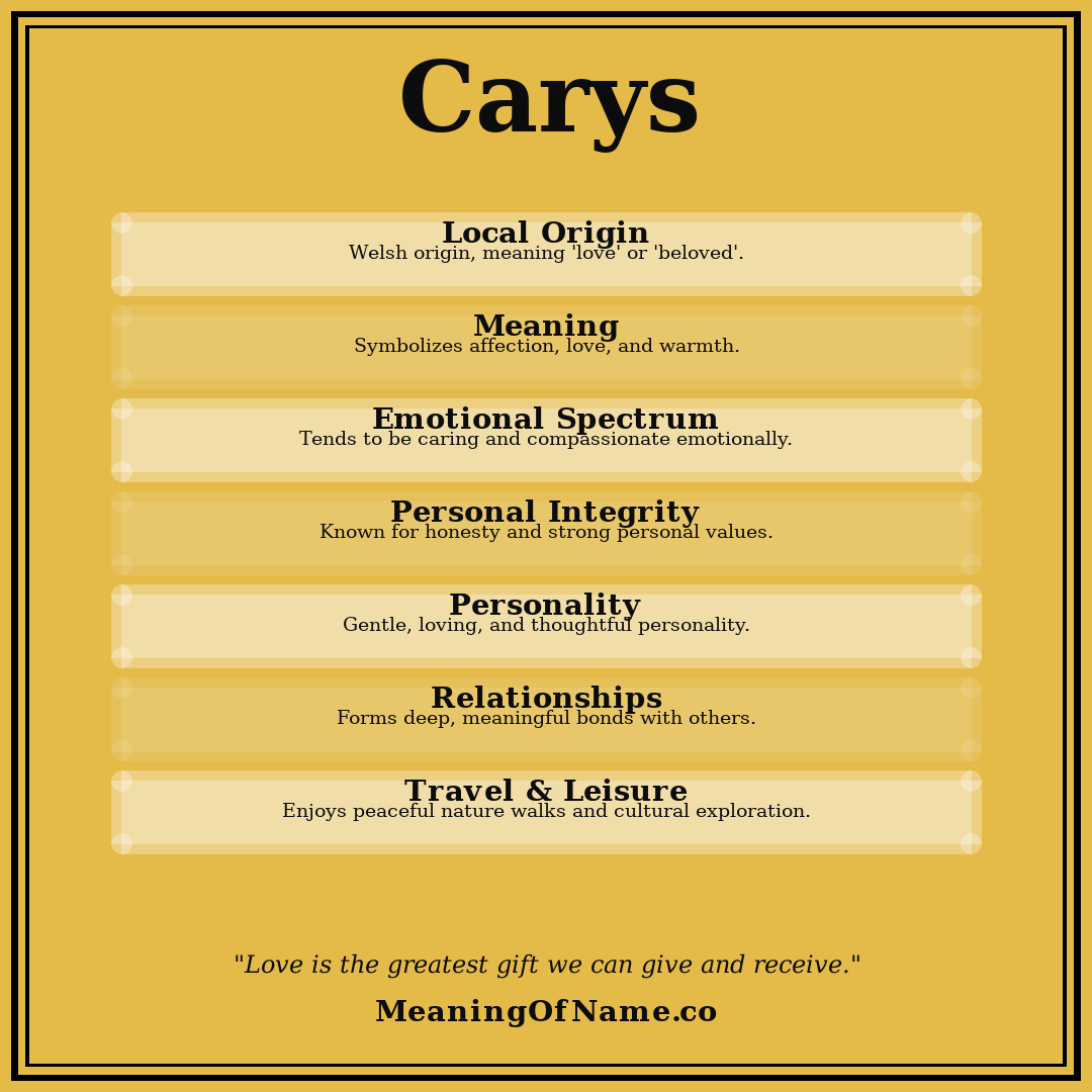 Carys name meaning poster