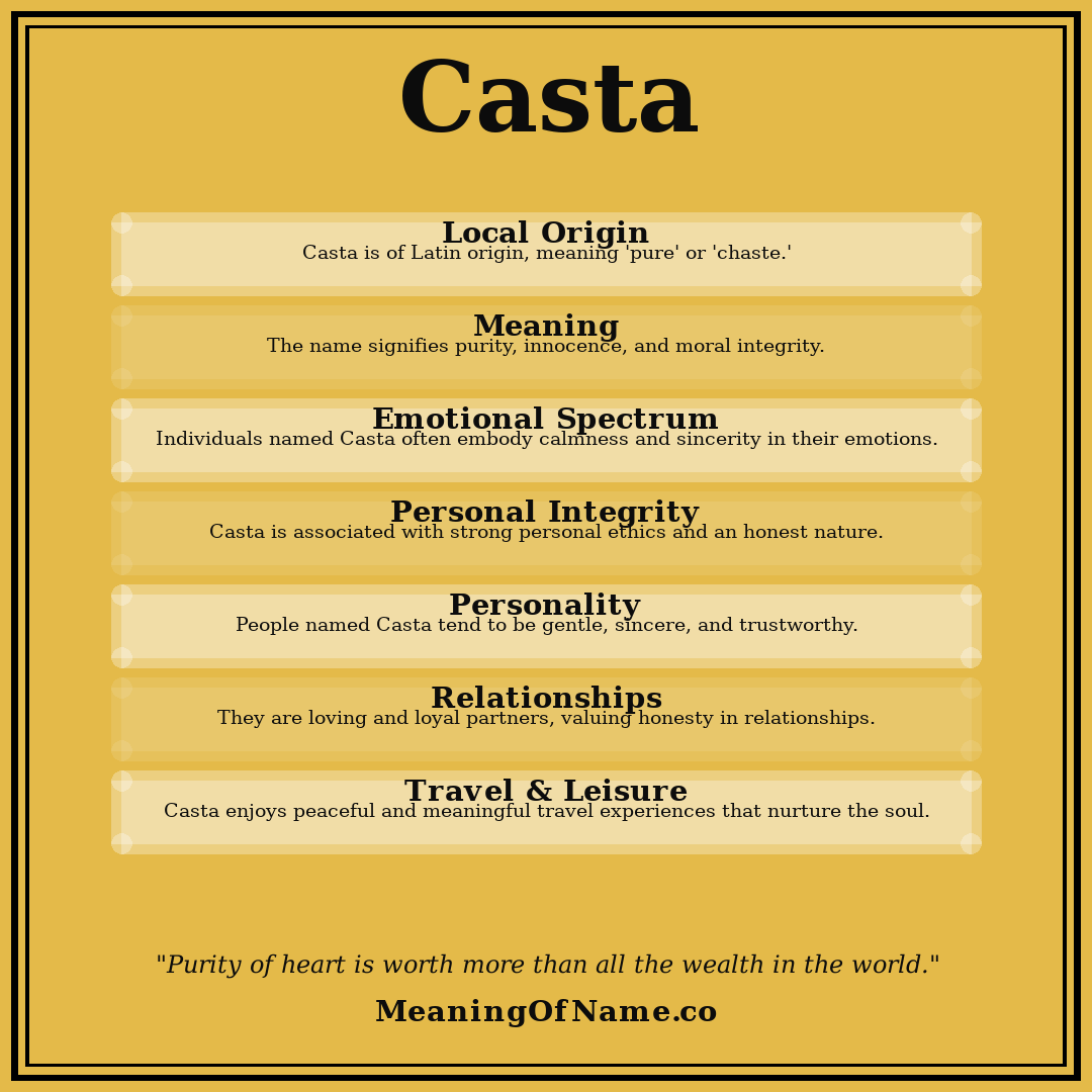 Casta name meaning poster