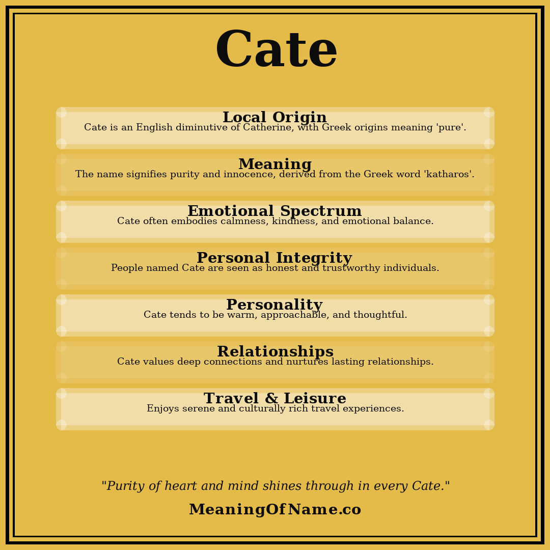 Cate name meaning poster