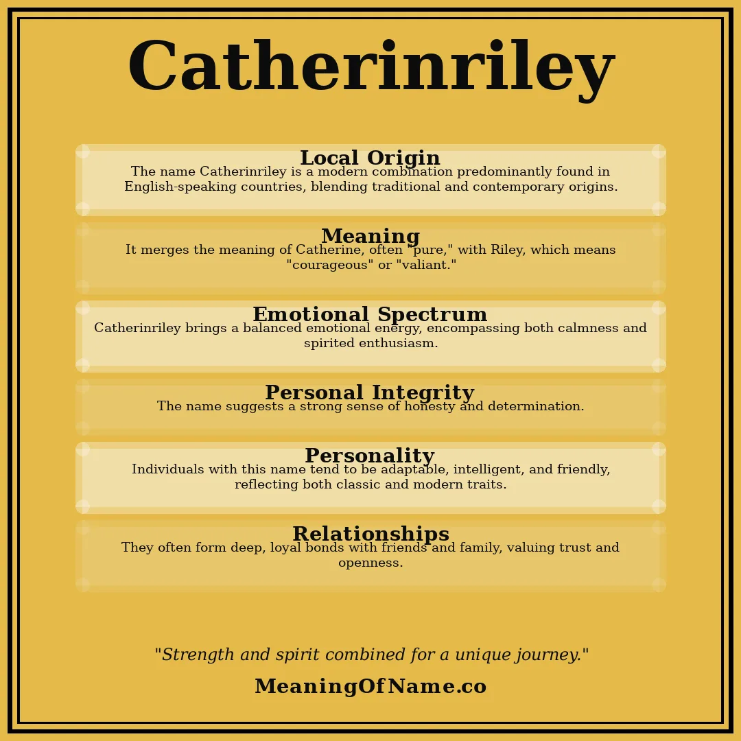 Catherinriley name meaning poster