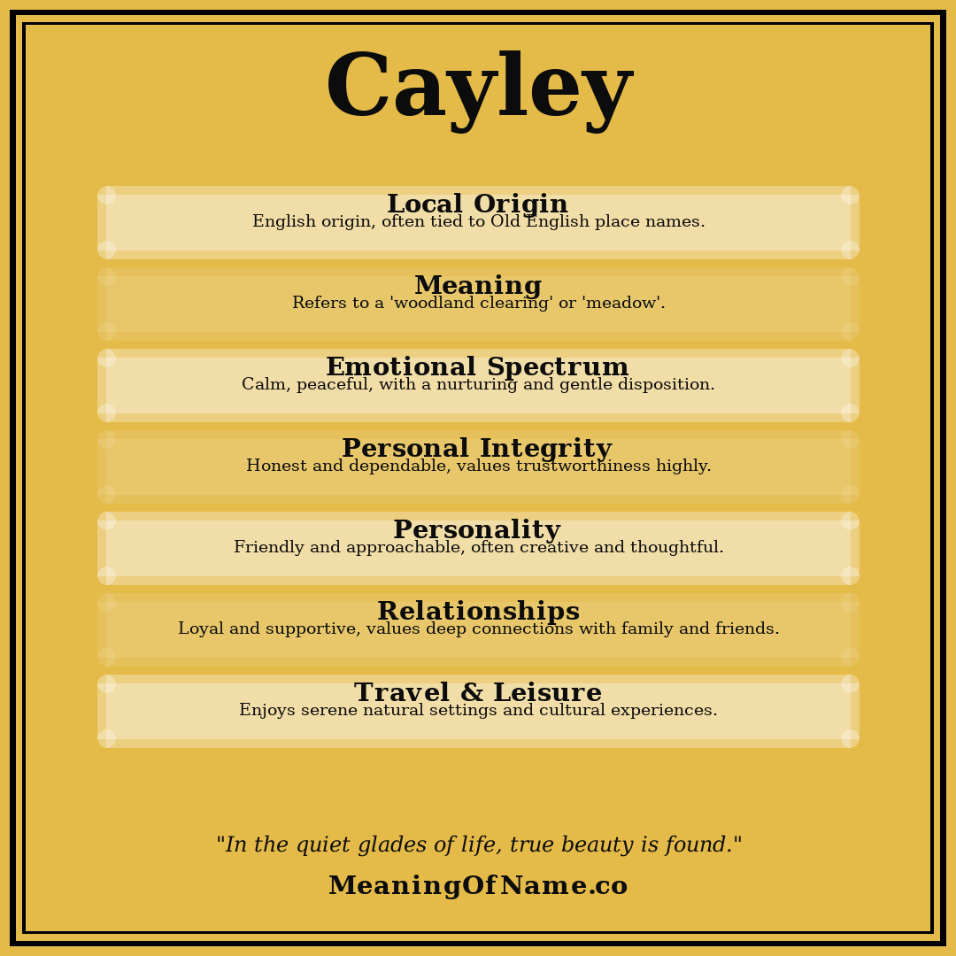 Cayley name meaning poster