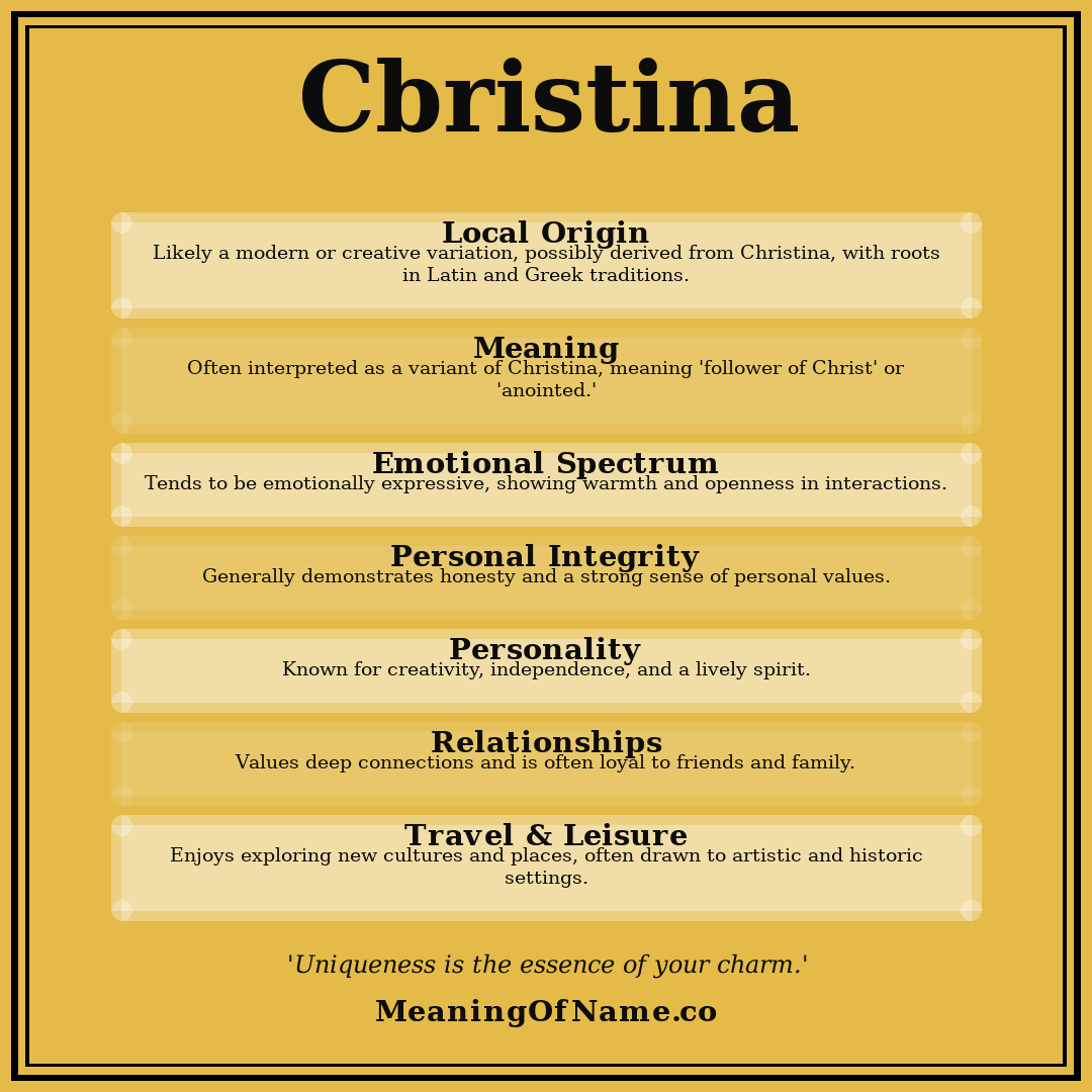Cbristina name meaning poster