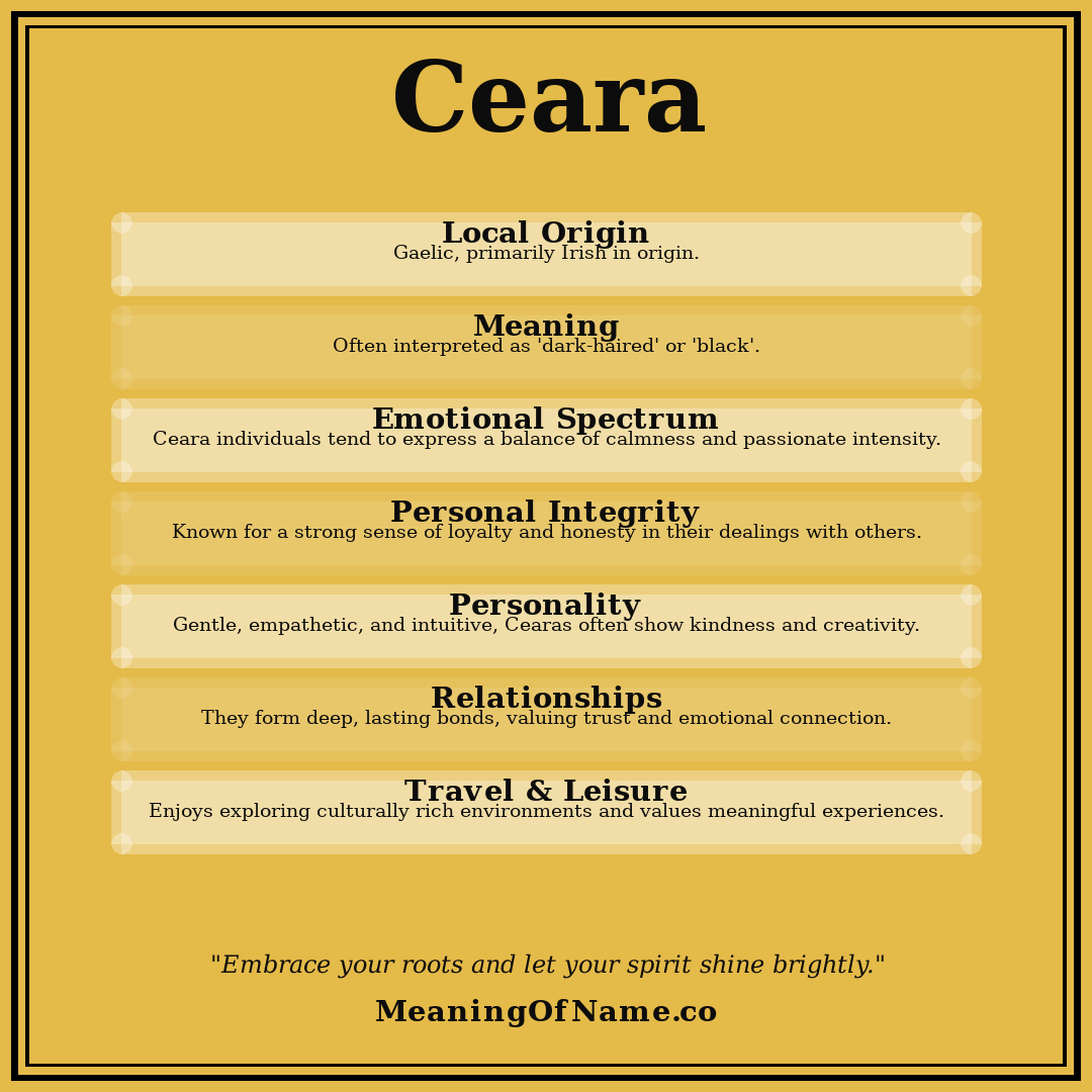 Ceara name meaning poster