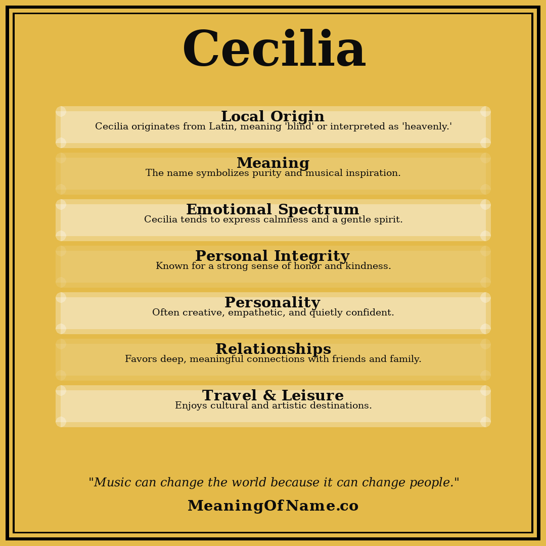 Cecilia name meaning poster