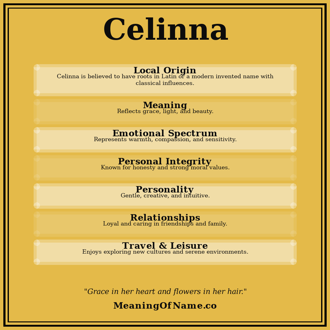 Celinna name meaning poster