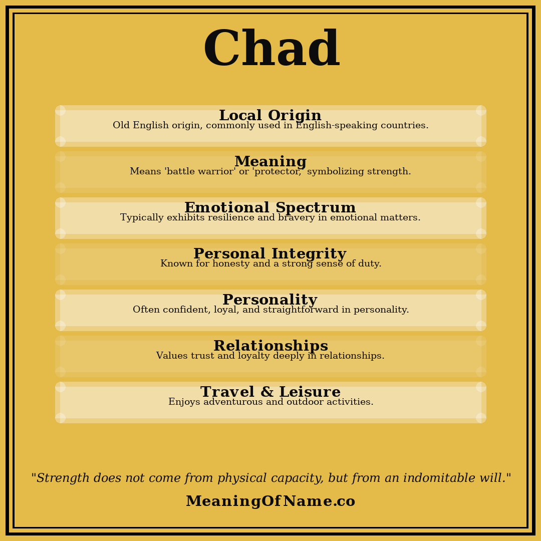Chad name meaning poster