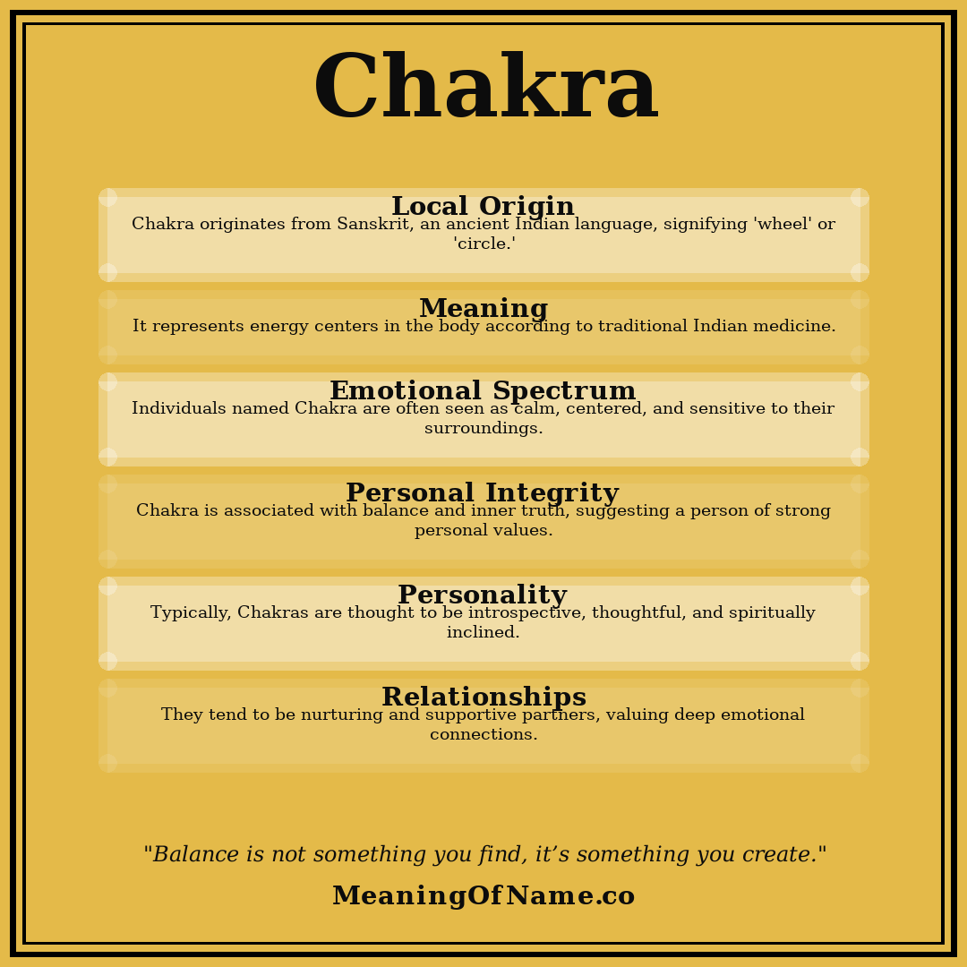 Chakra name meaning poster