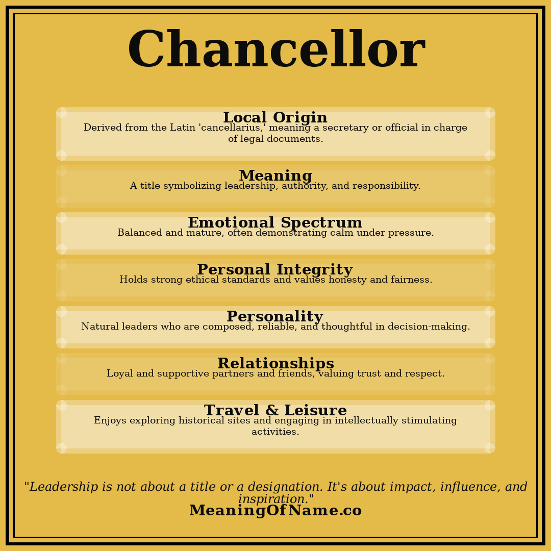 Chancellor name meaning poster