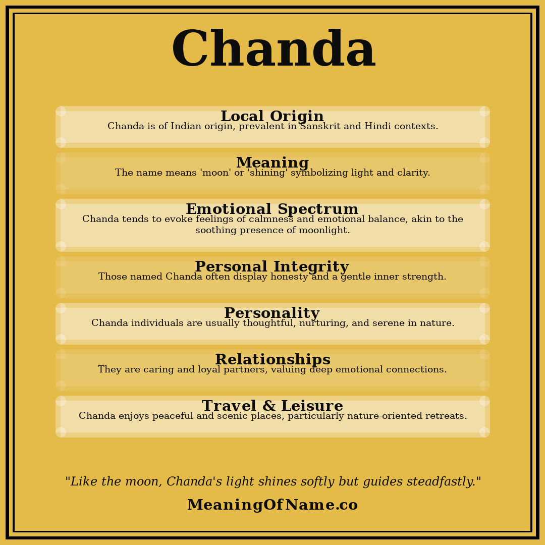 Chanda name meaning poster