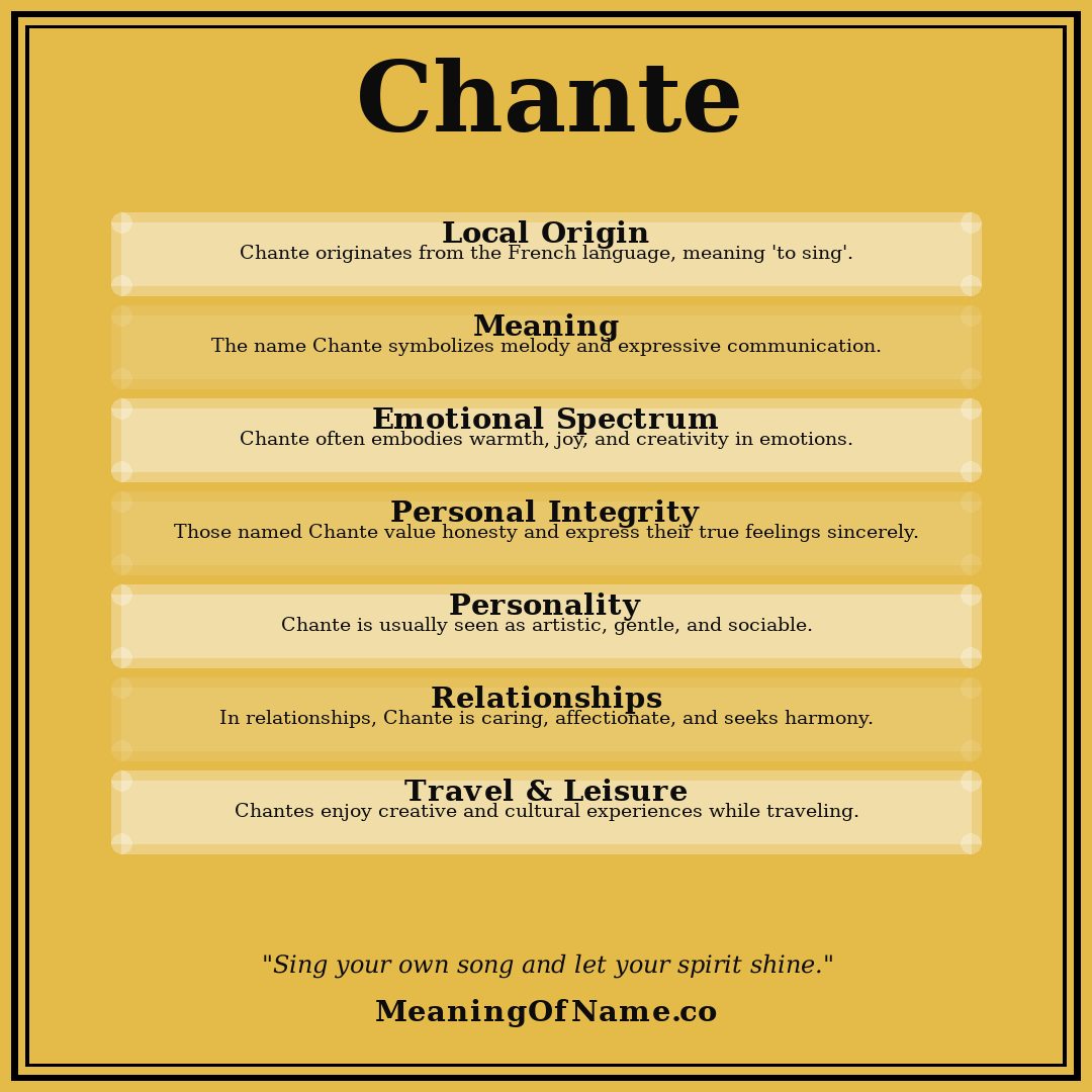Chante name meaning poster