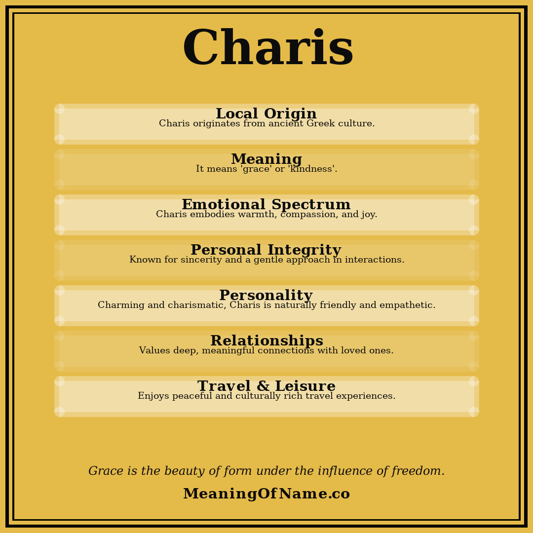 Charis name meaning poster