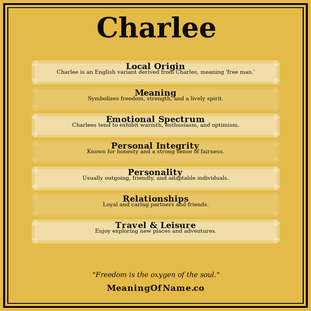 Charlee name meaning poster