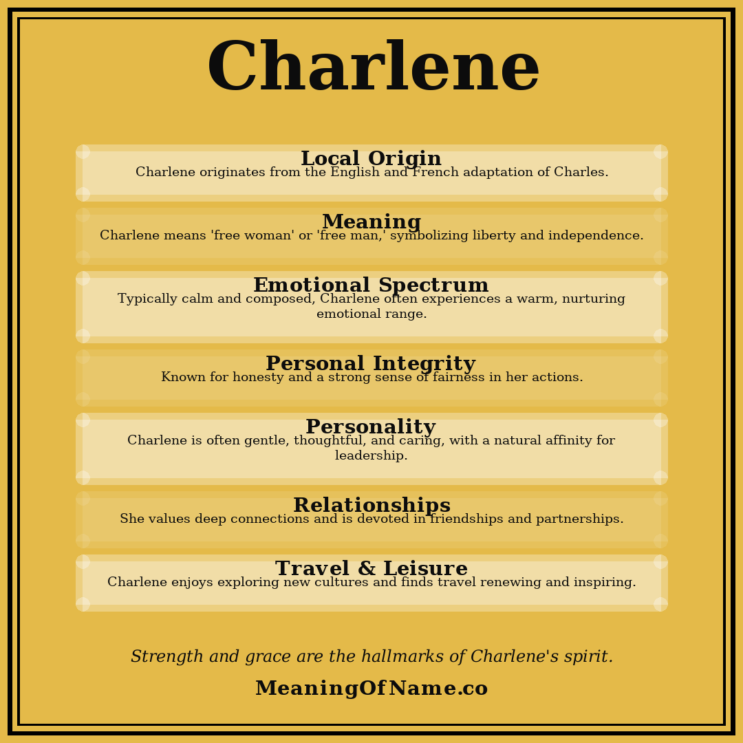 Charlene name meaning poster