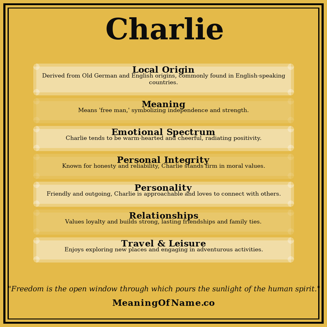 Charlie name meaning poster