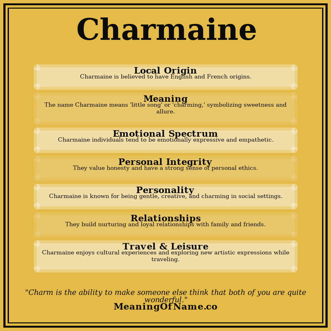 Charmaine name meaning poster