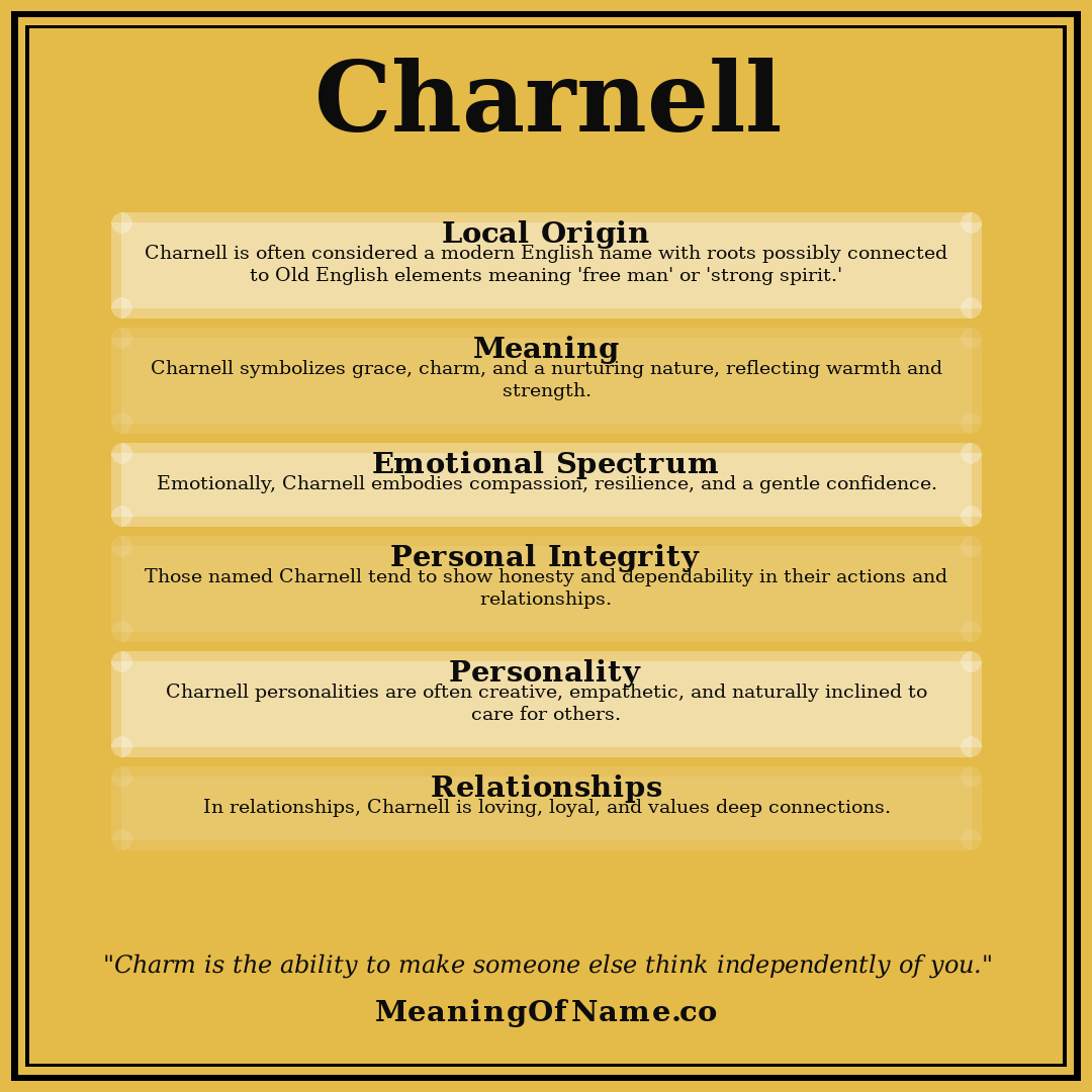 Charnell name meaning poster