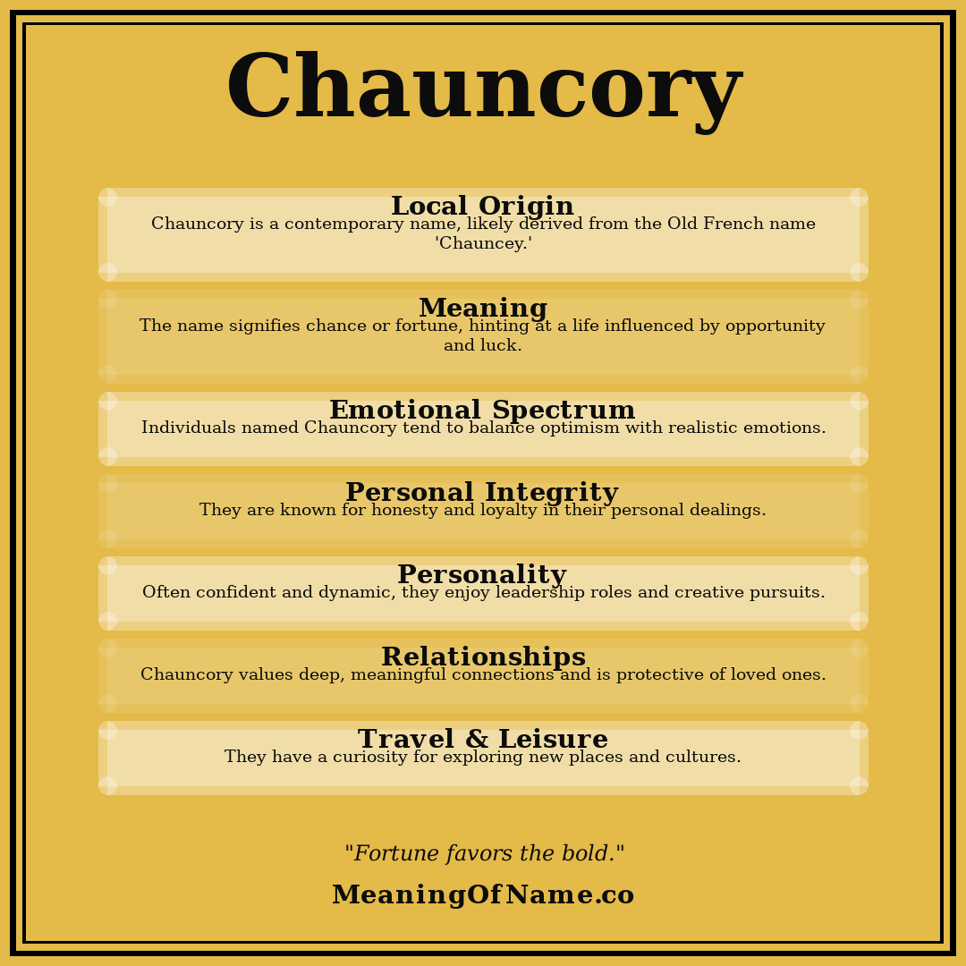 Chauncory name meaning poster
