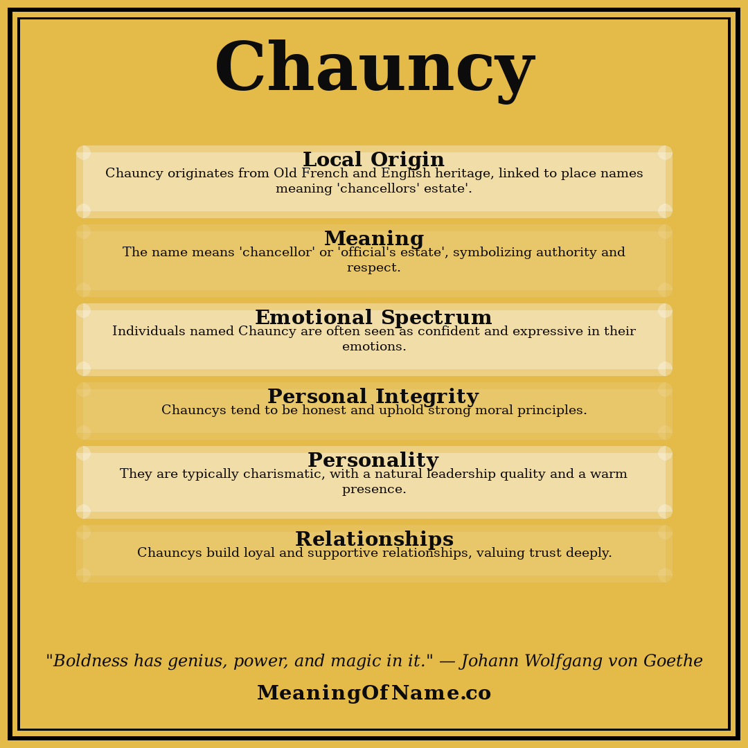 Chauncy name meaning poster