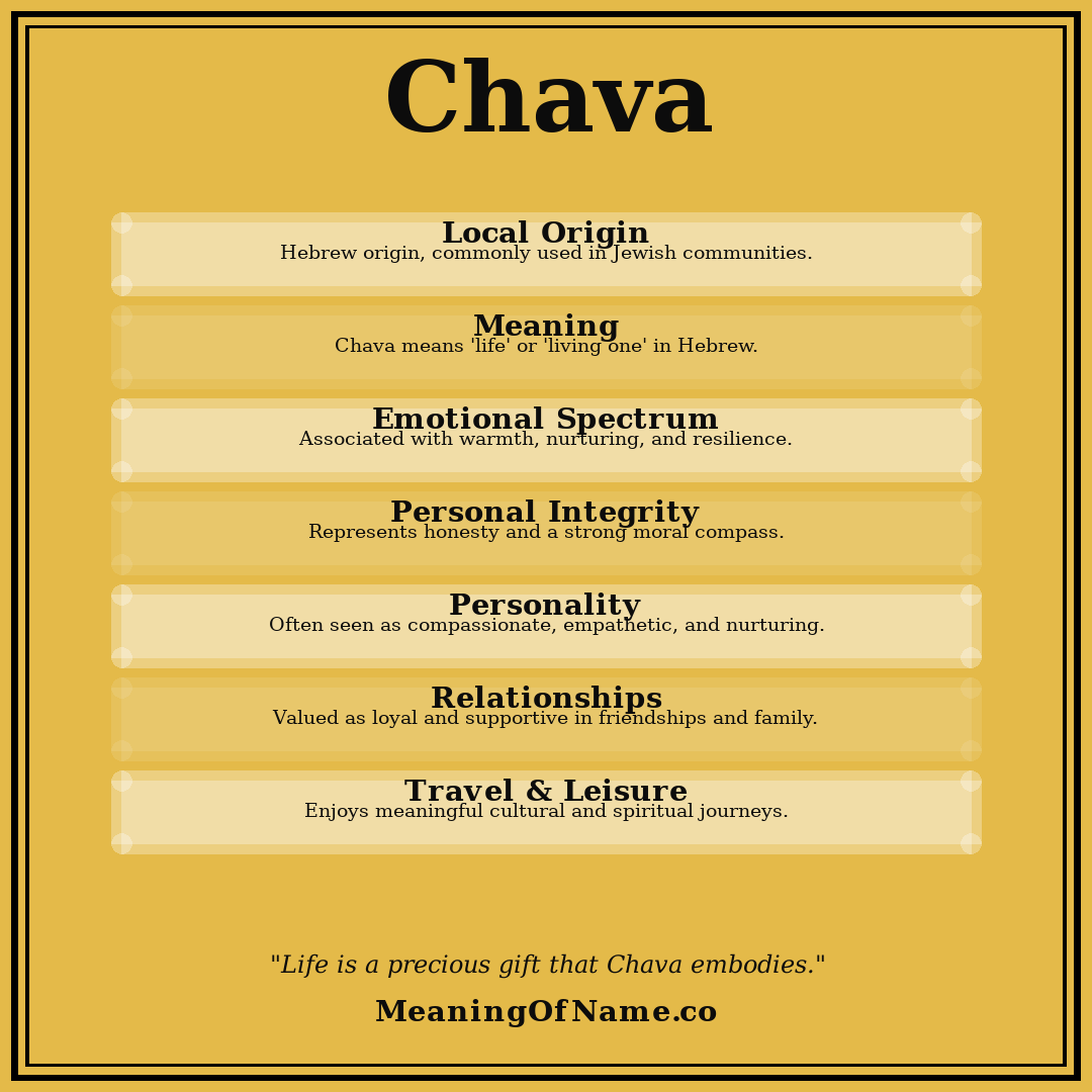 Chava name meaning poster