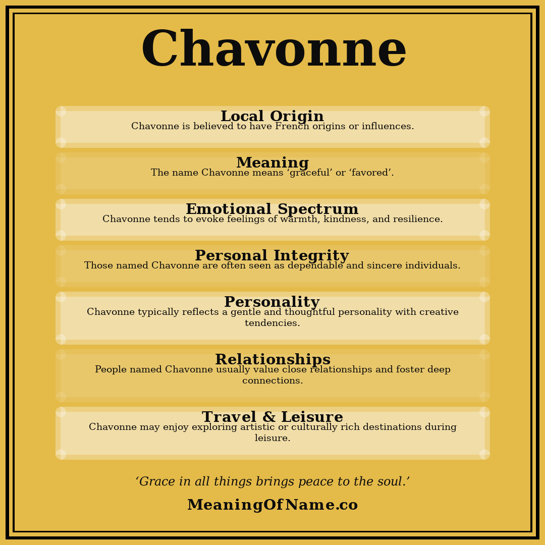 Chavonne name meaning poster