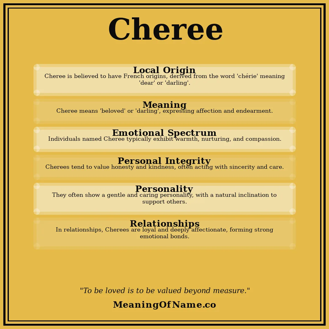 Cheree name meaning poster