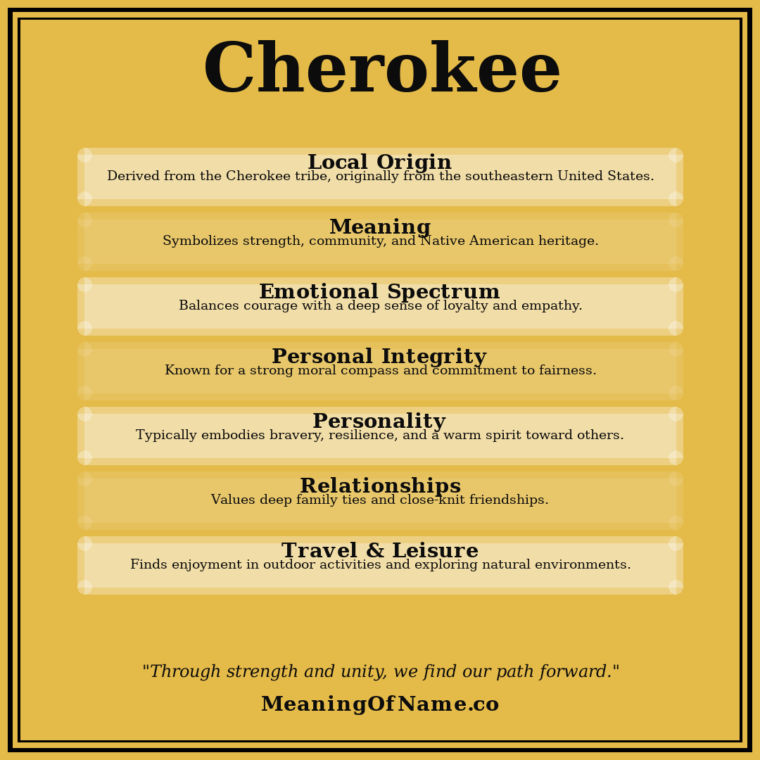 Cherokee name meaning poster