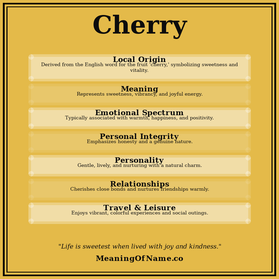 Cherry name meaning poster