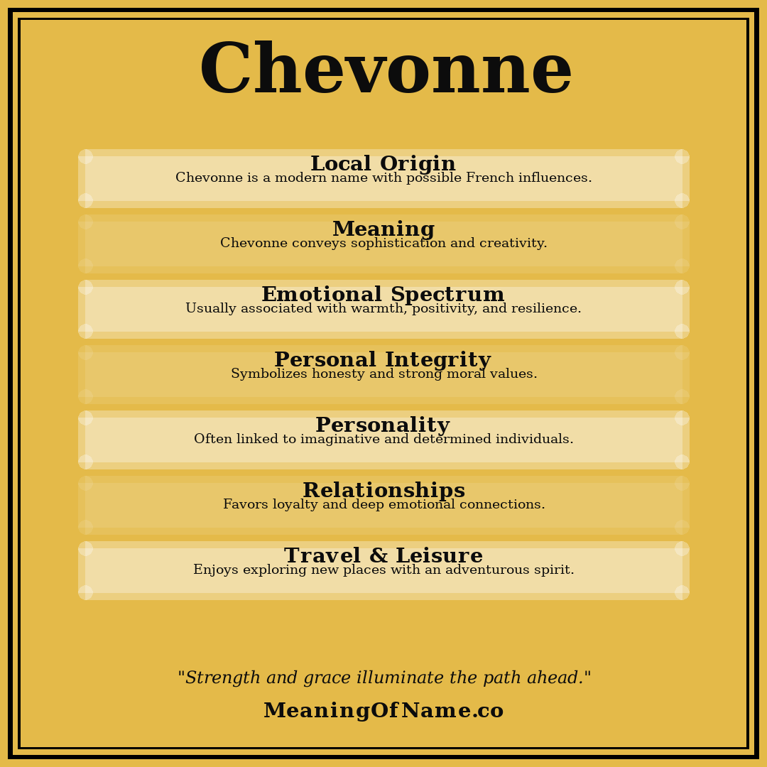 Chevonne name meaning poster