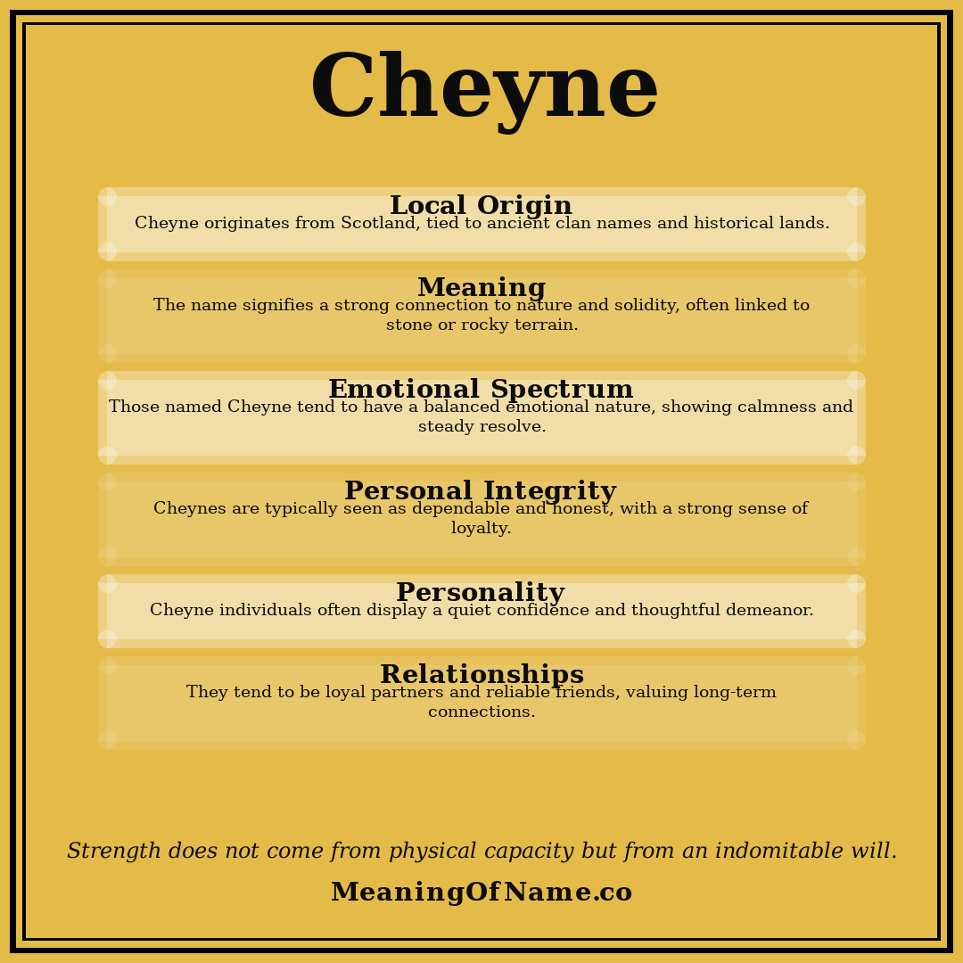 Cheyne name meaning poster