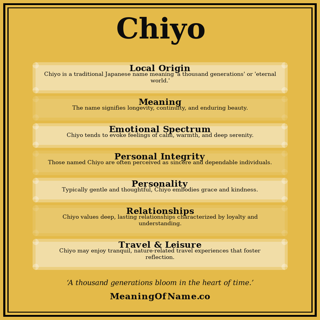Chiyo name meaning poster
