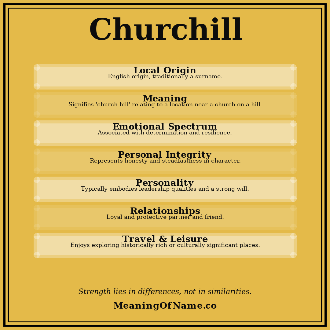 Churchill name meaning poster