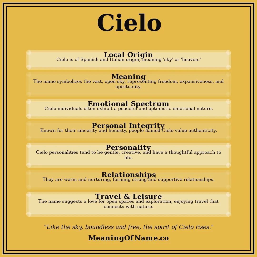 Cielo name meaning poster