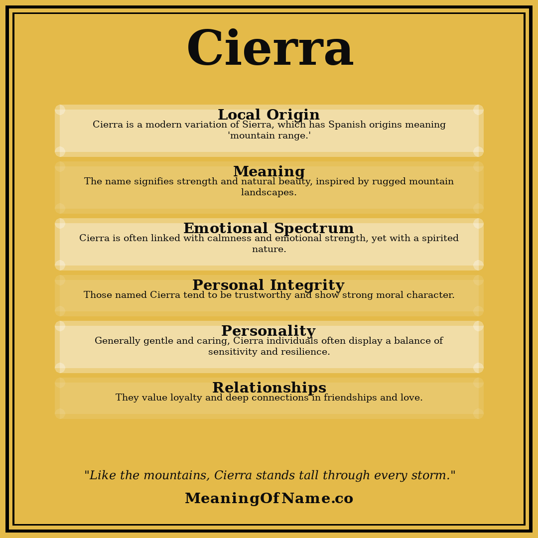 Cierra name meaning poster