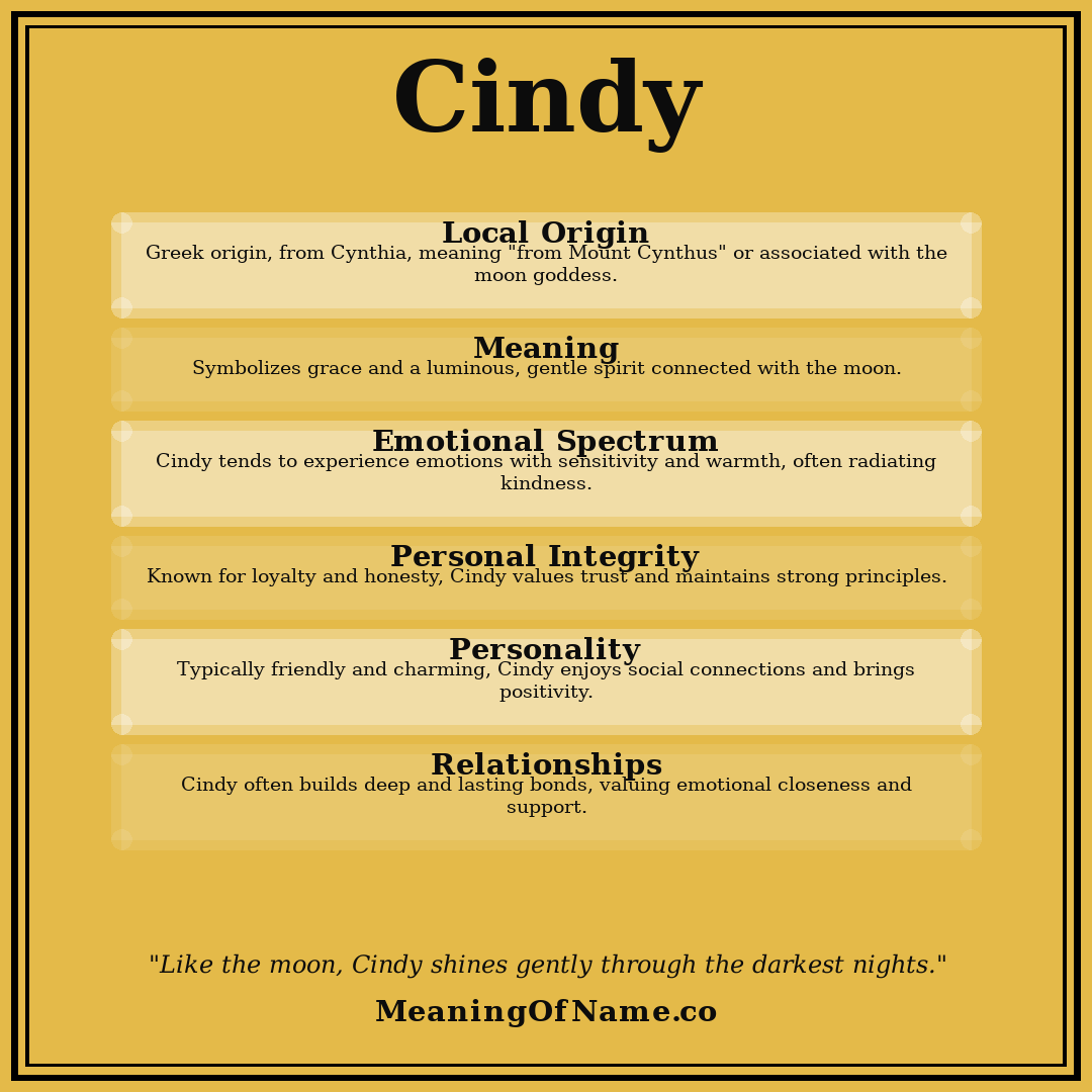 Cindy name meaning poster