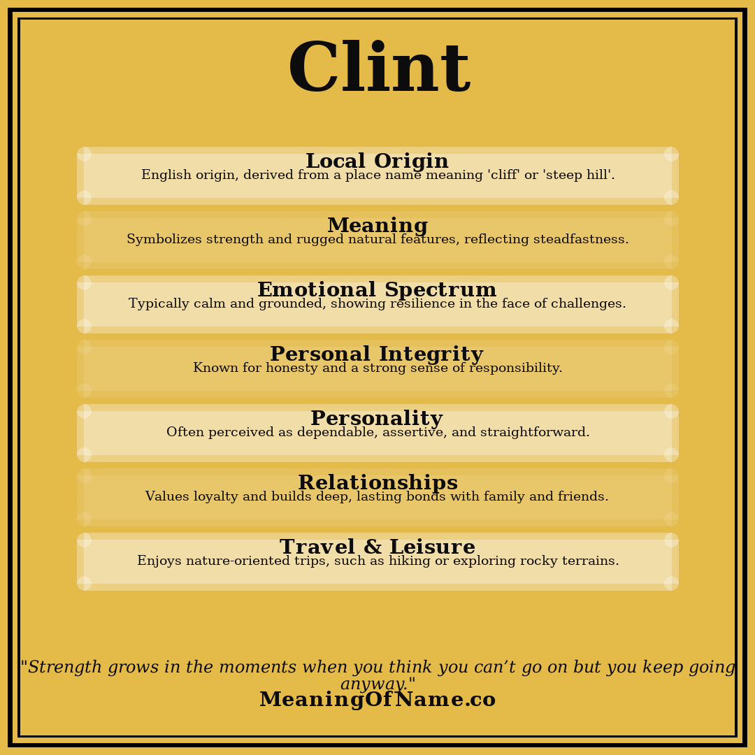 Clint name meaning poster