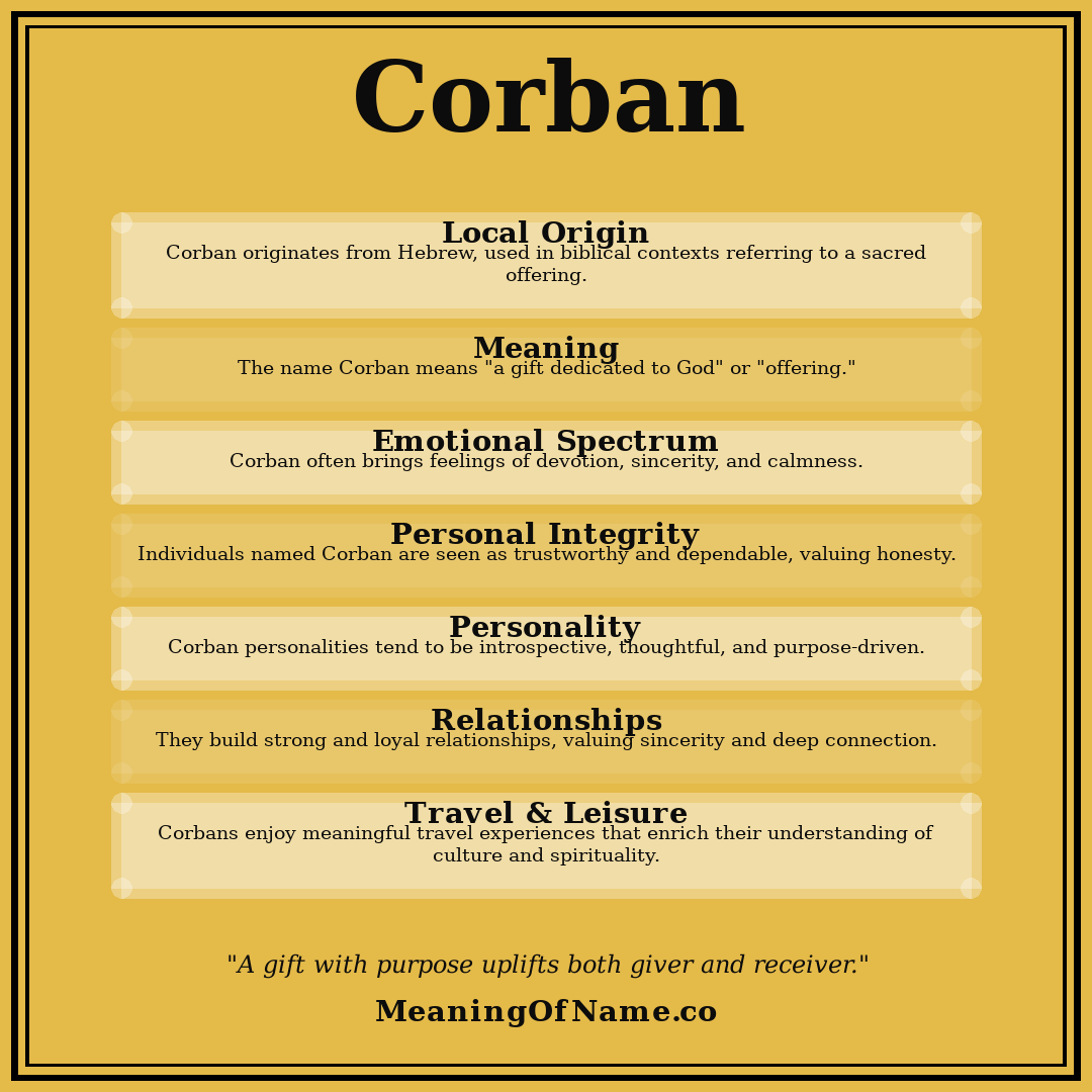Corban name meaning poster