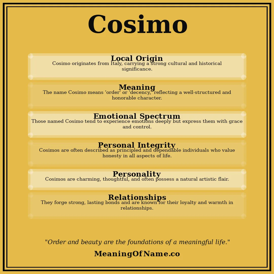 Cosimo name meaning poster
