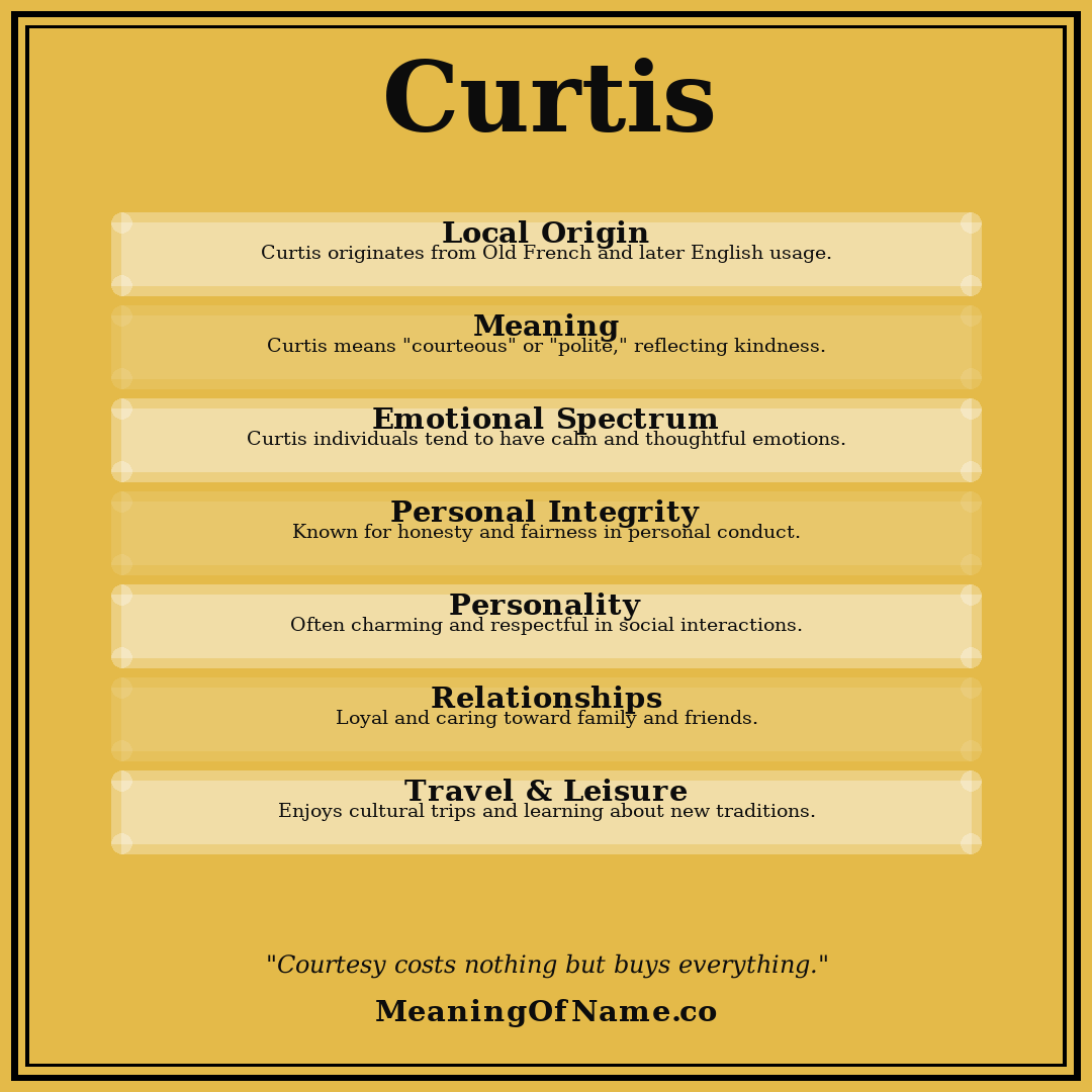 Curtis name meaning poster