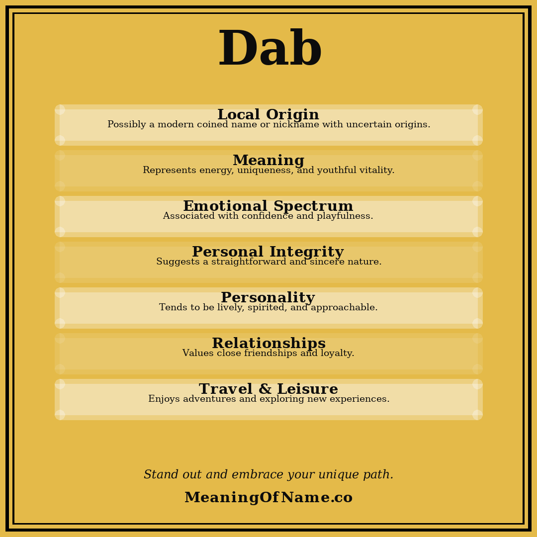 Dab name meaning poster