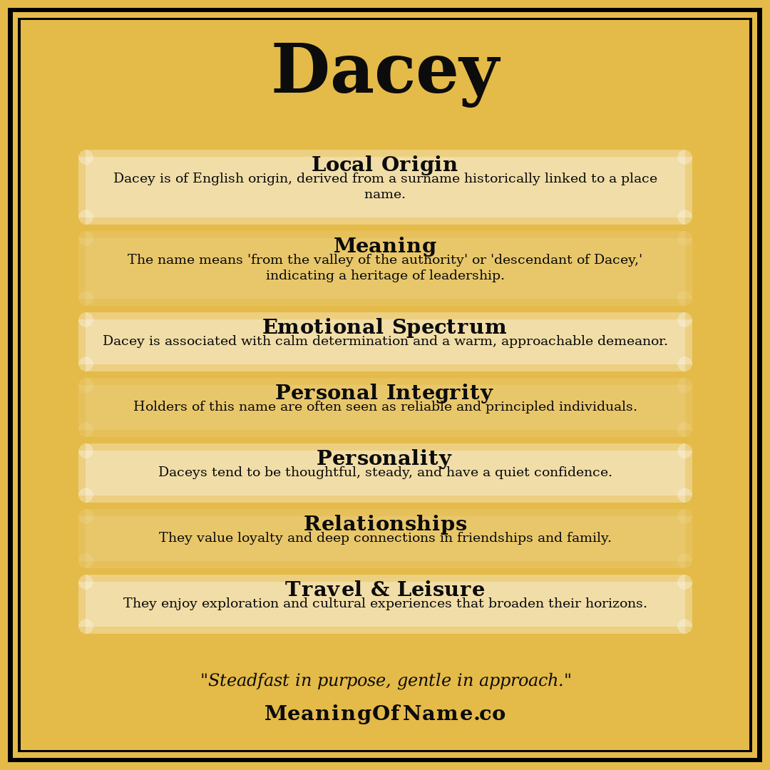 Dacey name meaning poster